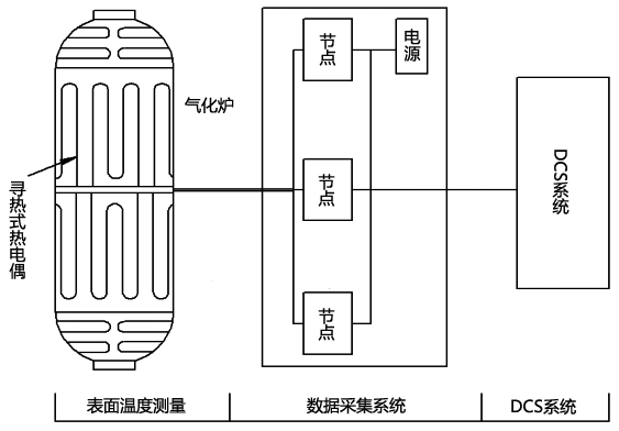 由尋熱式熱電偶構(gòu)成的表面測溫系統(tǒng)