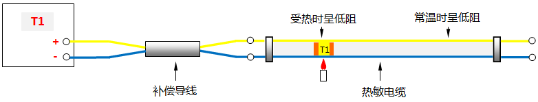 連續(xù)熱電偶(某點(diǎn)溫度高于感溫段其余部分溫度)