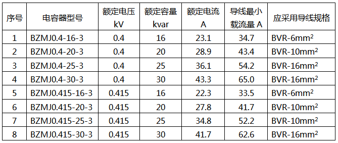 補償柜電容器導(dǎo)線選型標(biāo)準(zhǔn)