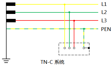 TN-C系統(tǒng) 