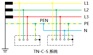 TN-C-S系統(tǒng)