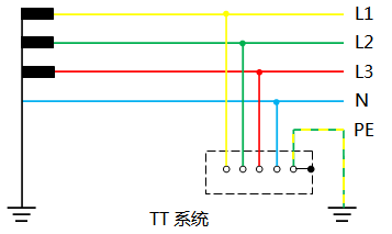 TT系統(tǒng)