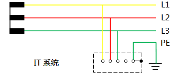 IT系統(tǒng)