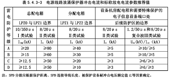 GB50343-2012標(biāo)準(zhǔn)內(nèi)容