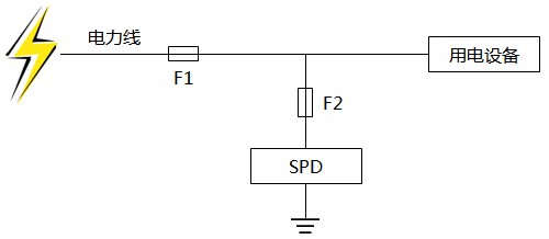 過(guò)流保護(hù)裝置與電涌保護(hù)器SPD