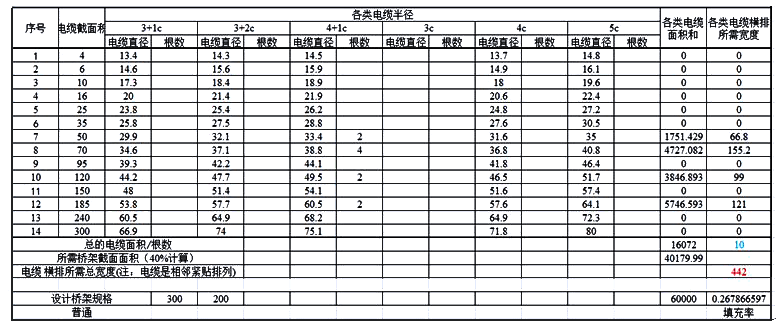 某實際工程的橋架填充率計算書