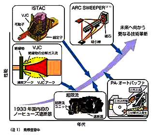 日本斷路器的空中電弧控制技術(shù)VJC