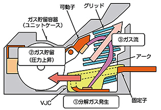 高壓分?jǐn)嗉夹g(shù)的PA-Auto Puffer