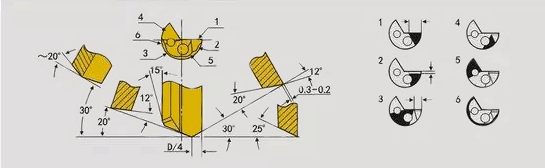 直徑5.00mm-20.00mm的單刃槍鉆的標(biāo)準(zhǔn)磨削角度
