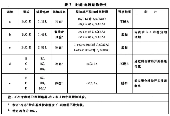 斷路器時(shí)間-電流動(dòng)作特性