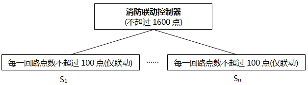 消防聯(lián)動控制器