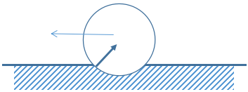 滾動(dòng)摩擦示意圖