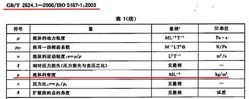 GB/T2624.1-2006 5.4.4.1條款1