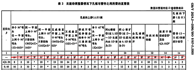 GB/T 2624.2-2006標(biāo)準(zhǔn)內(nèi)容2