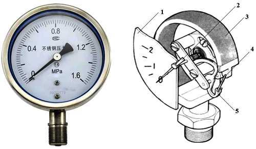 波登管就地壓力表外觀及內(nèi)部結(jié)構(gòu)圖