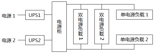 雙UPS供電方案示意