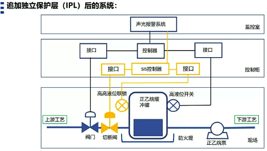 追加了獨(dú)立保護(hù)層后的系統(tǒng)