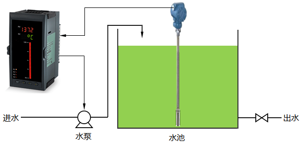 水位控制系統(tǒng)框圖