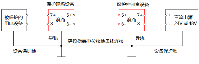 24V和48V直流電源浪涌保護(hù)器典型應(yīng)用與接線