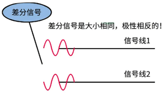 差分信號(hào)