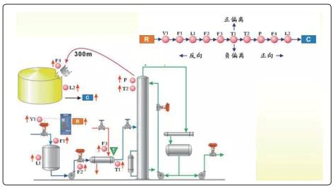 HAZOP應(yīng)用示例