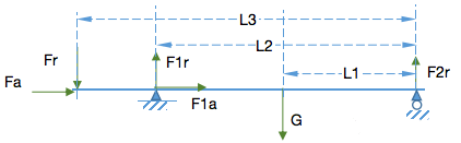 內(nèi)轉(zhuǎn)式臥式電機(jī)軸承受力示意圖