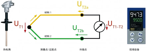 熱電偶測量原理