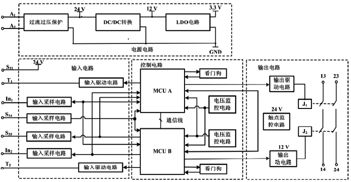 安全繼電器電路硬件框圖