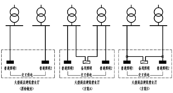 大型商店建筑營業(yè)廳照明供電方案