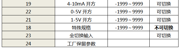 儀表輸入類型選型代碼表2