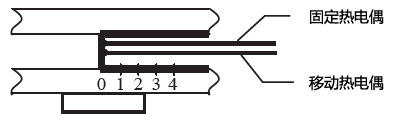 軸向溫度場(chǎng)測(cè)試示意圖