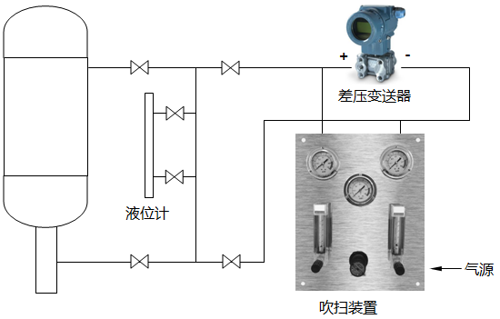 制糖蒸發(fā)罐吹氣式液位計測量原理圖