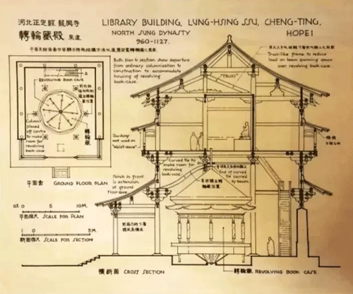 梁思成手繪圖:宋代河北正定縣龍興寺轉(zhuǎn)輪藏殿