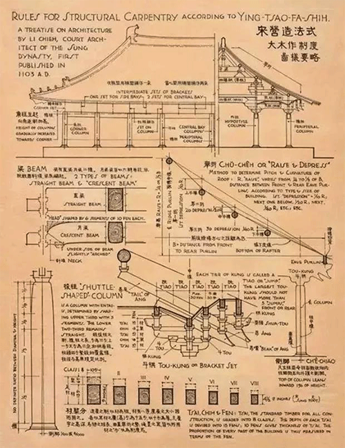 梁思成手繪圖：宋代營(yíng)造法式大木作制度圖樣要略