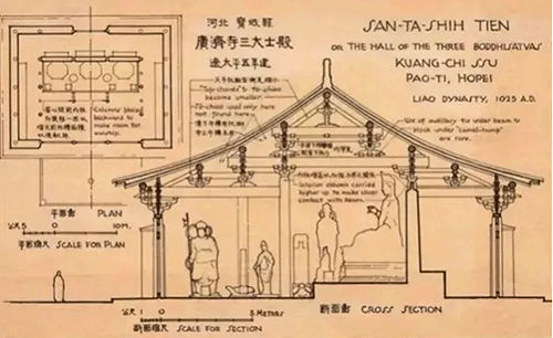 梁思成手繪圖:廣濟(jì)寺三大士殿平面及斷面圖