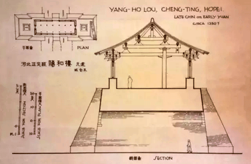 梁思成手繪圖:河北正定陽(yáng)和樓