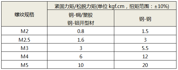 非自攻螺釘扭矩表