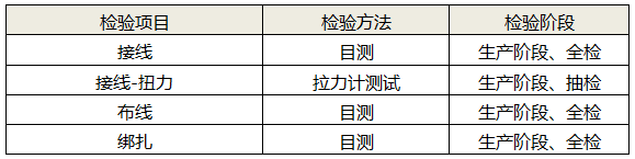 接線、布線及綁扎檢測(cè)