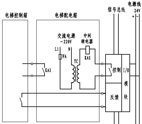 電梯的消防開關(guān)與迫降點串聯(lián)