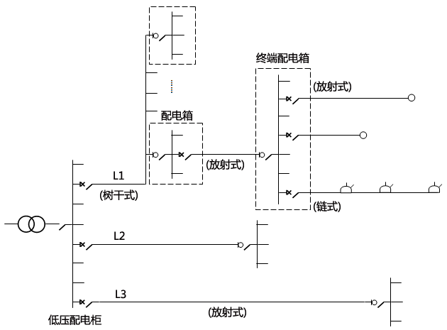 某辦公樓配電系統(tǒng)接線圖