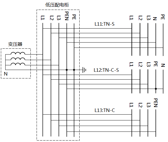 TN-S、TN-C-S、TN-C系統(tǒng)接線圖