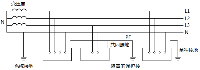 TT系統(tǒng)接線圖