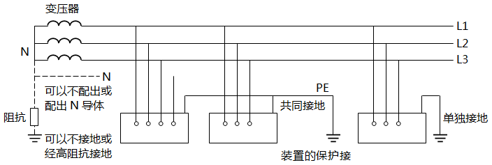 IT系統(tǒng)接線圖