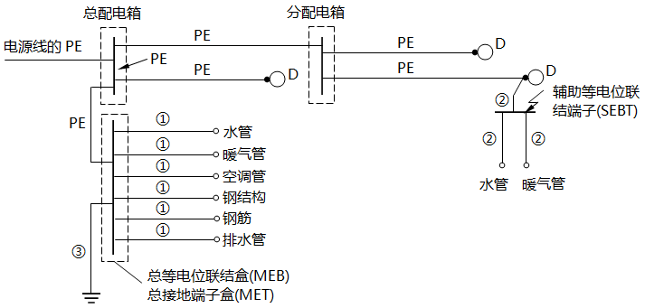 PE導(dǎo)體和保護(hù)聯(lián)結(jié)導(dǎo)體示例