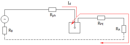 TT系統(tǒng)故障時(shí)等效電路圖