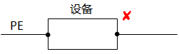 PE導體的錯誤連接方法