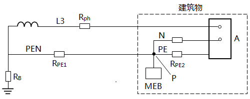 配電系統(tǒng)(TN-C-S)做等電位聯(lián)結(jié)