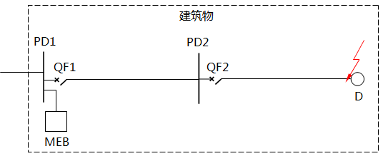 校驗SEB設(shè)置的配電線路示意圖