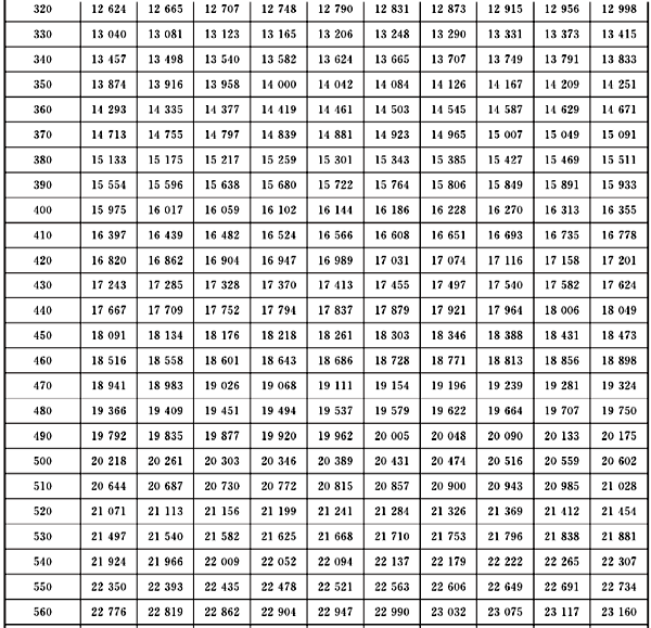 連續(xù)熱電偶分度表1