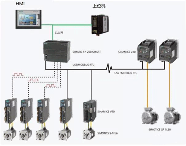 PLC